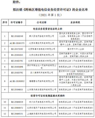 工信部拟注销60家企业跨地区增值电信业务经营许可 敲响市场准出警钟