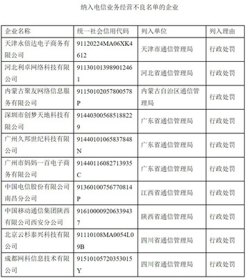 工信部发布2020年第四季度电信业务经营不良名单 南昌电信、西安移动等10家企业上榜