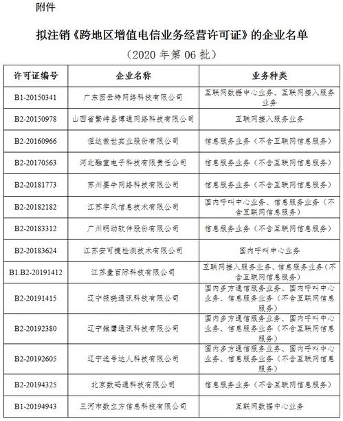 工信部公示拟注销14家企业跨地区增值电信业务经营许可