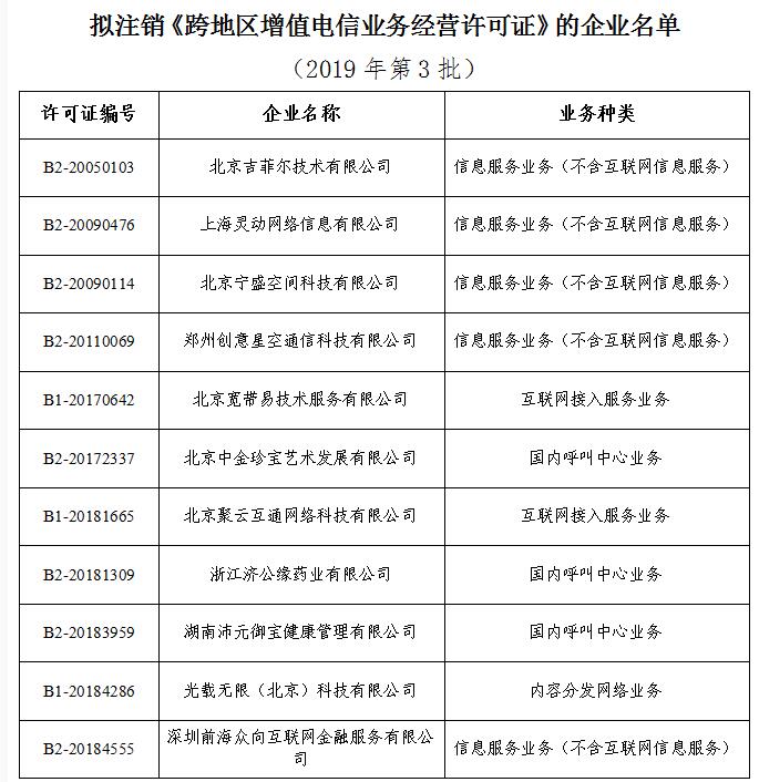 工信部拟注销11家企业跨地区增值电信业务经营许可 行业洗牌与监管趋严信号